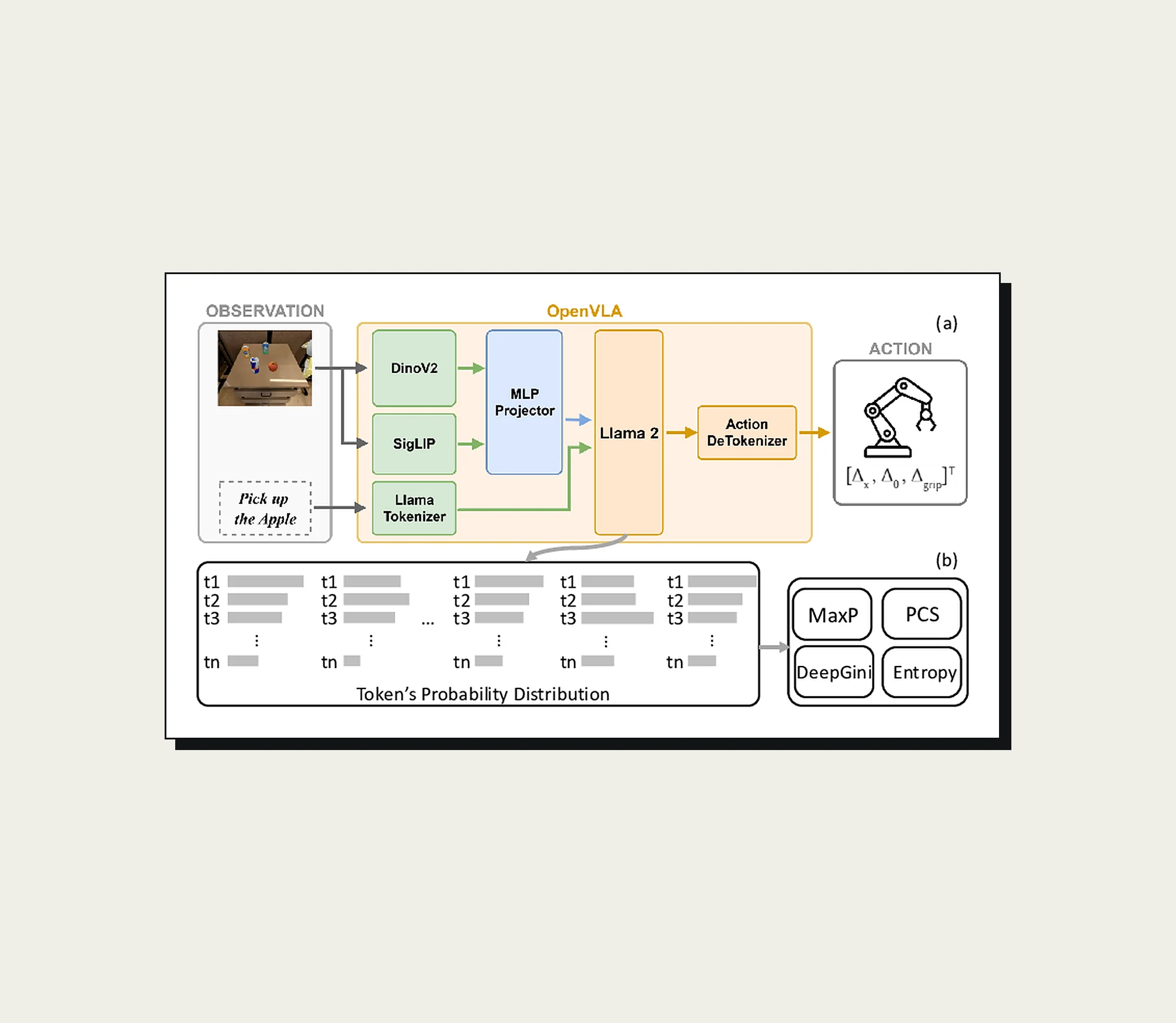VLA Stack preview