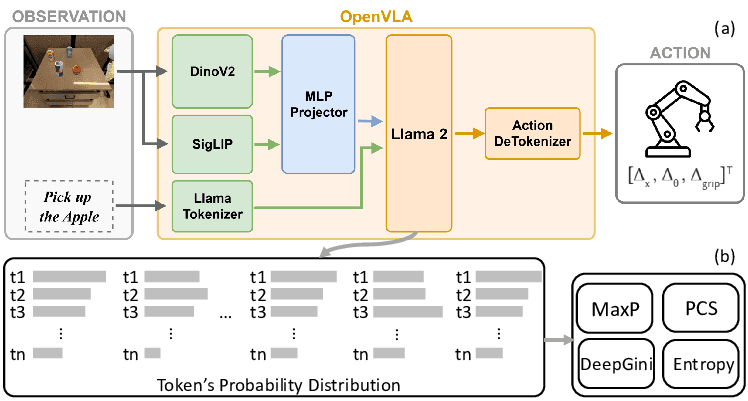 VLA Stack preview